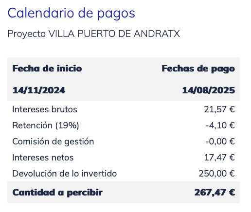Civislend opiniones - primera inversion 2