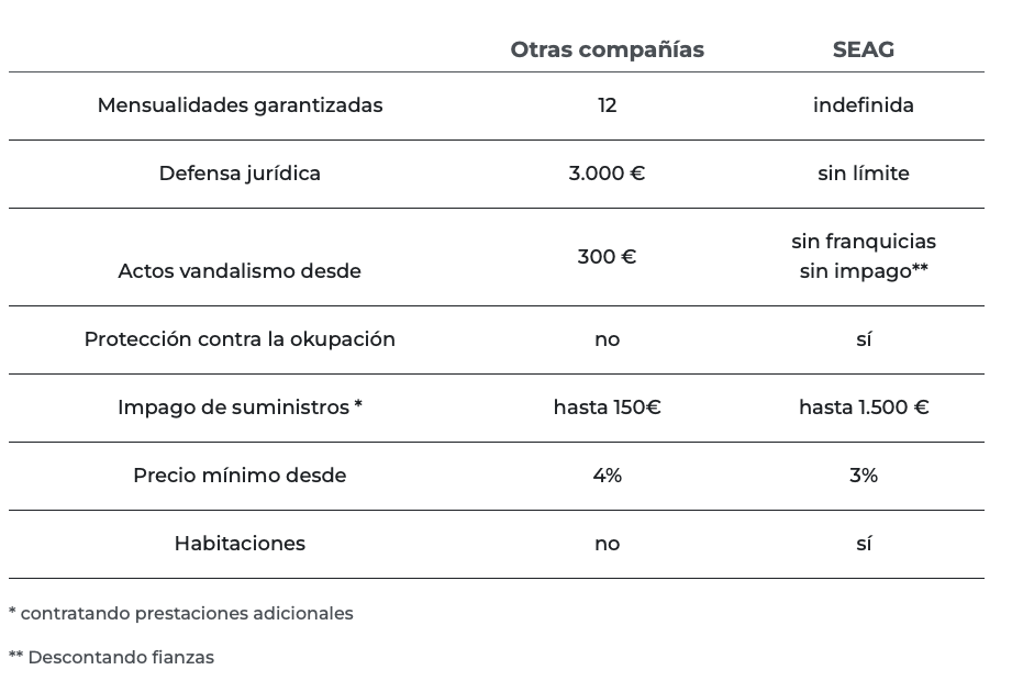 SEAG tabla seguro impago actualizada