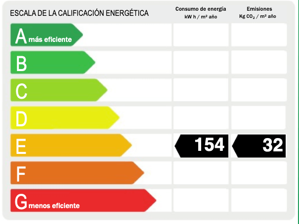 gastos venta vivienda - certificado energetico