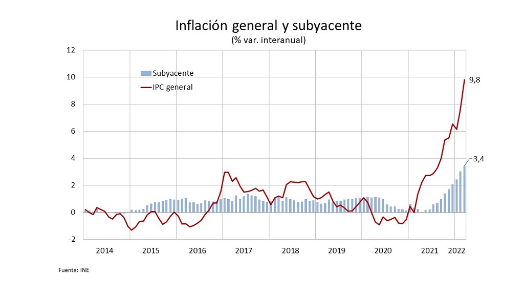 grafico inflacion españa datos ine
