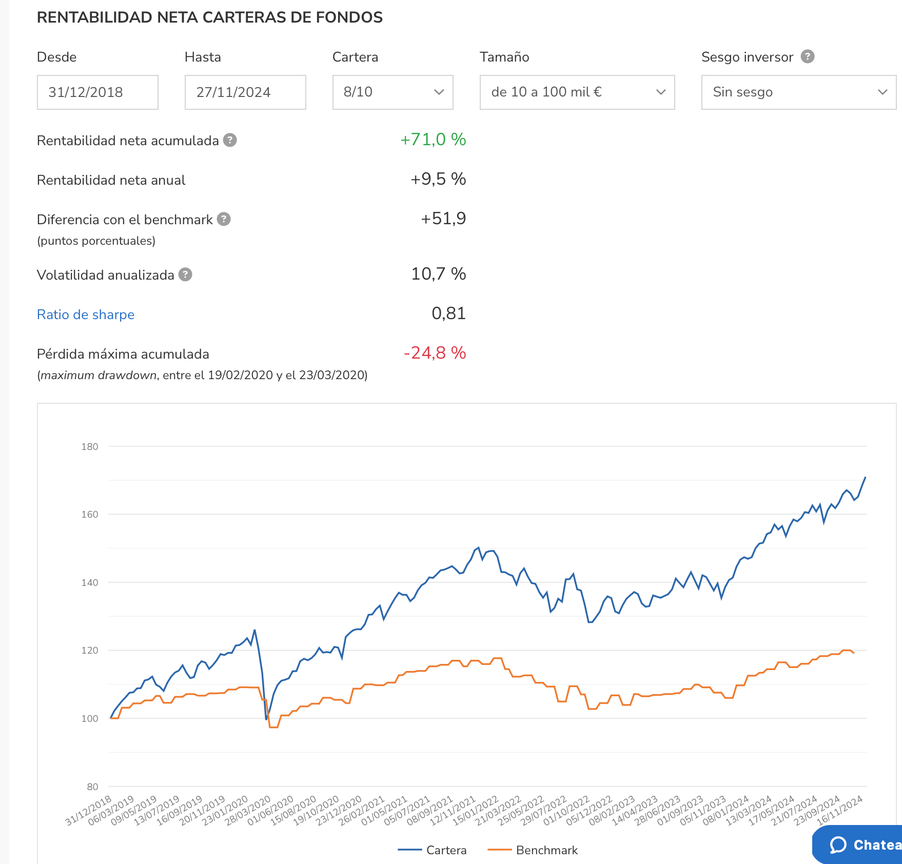 indexa capital opiniones - rentabilidad carteras