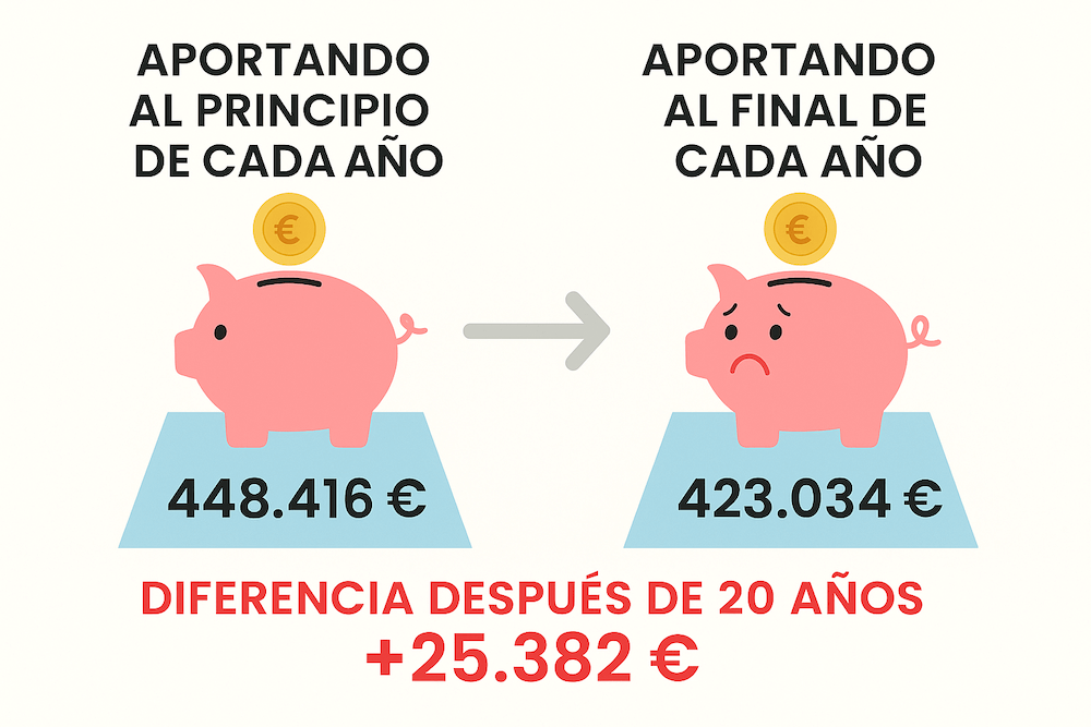 indexa capital plan pensiones autonomos - cerditos-2