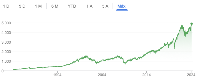 ingresos pasivos - sp500