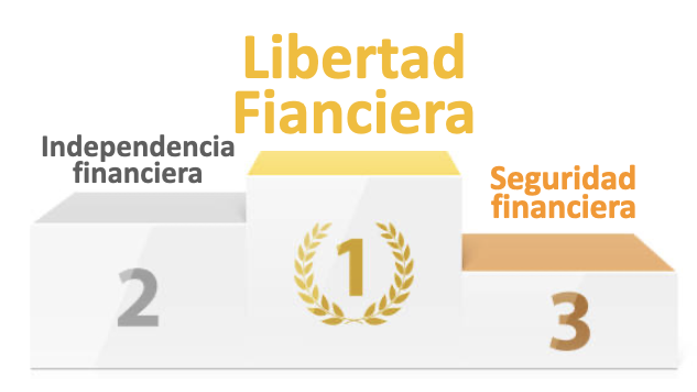 niveles libertad financiera 2