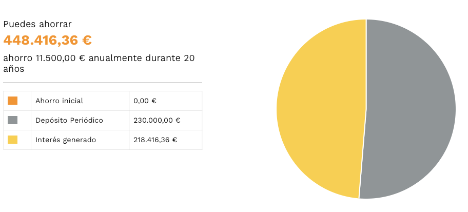 plan pensiones indexa rentabilidad 20 años