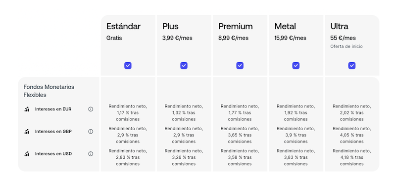 revolut opiniones - fondo monetario